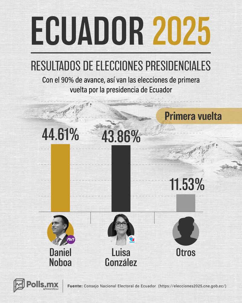 Elecciones Ecuador