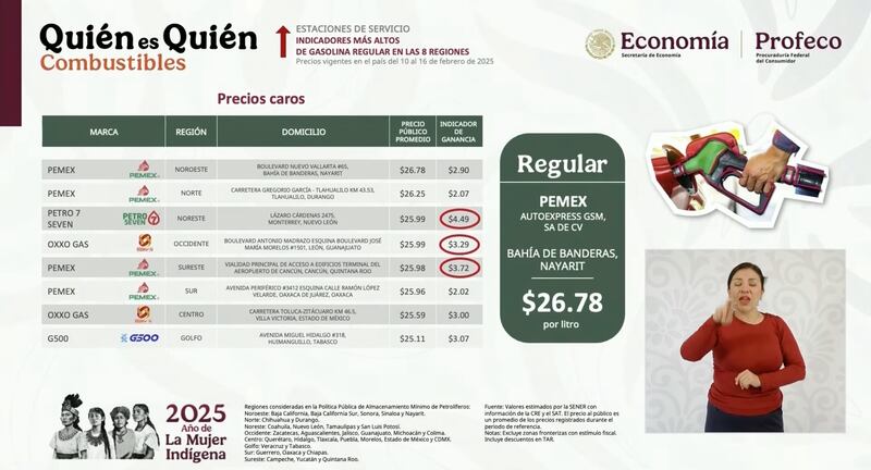 Precio de la gasolina