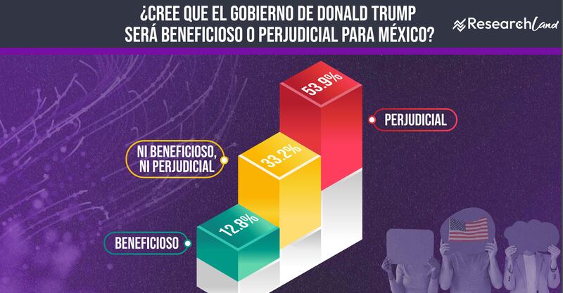 Gobierno Trump