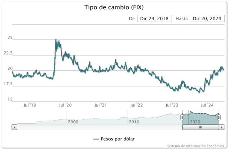 macro-banxico-peso