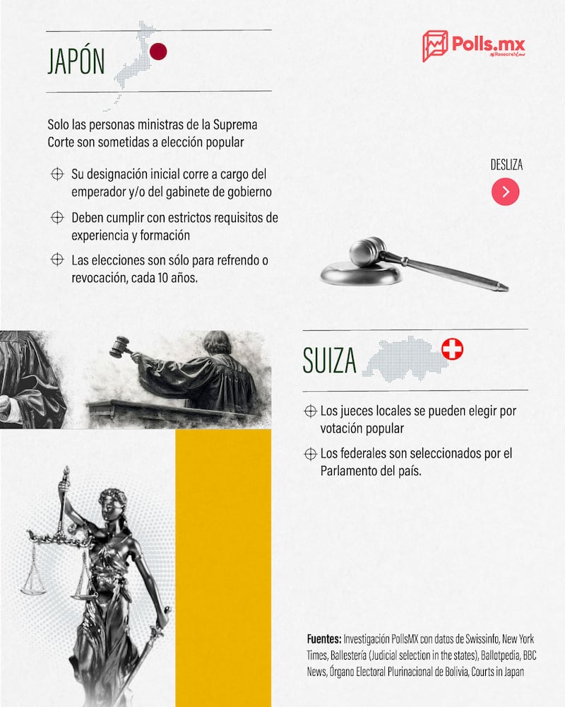 Infografía voto popular