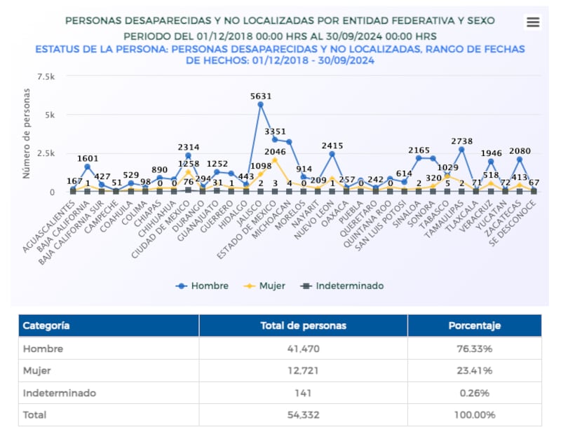 desaparecidos-sexenio-amlo