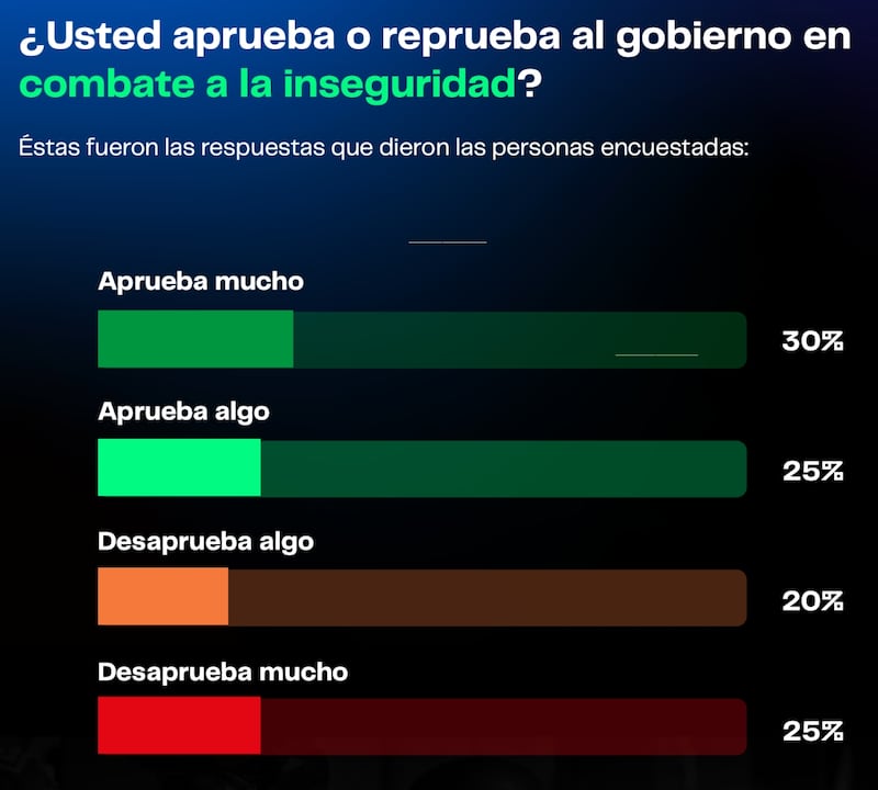 Encuesta Poligrama - Sheinbaum