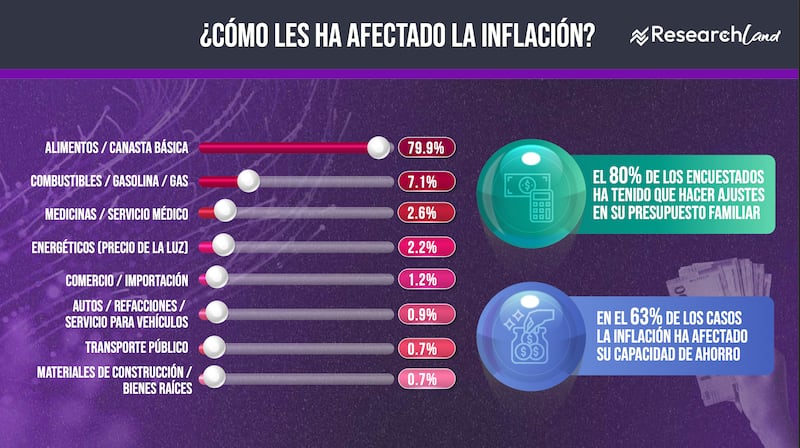 Inflación