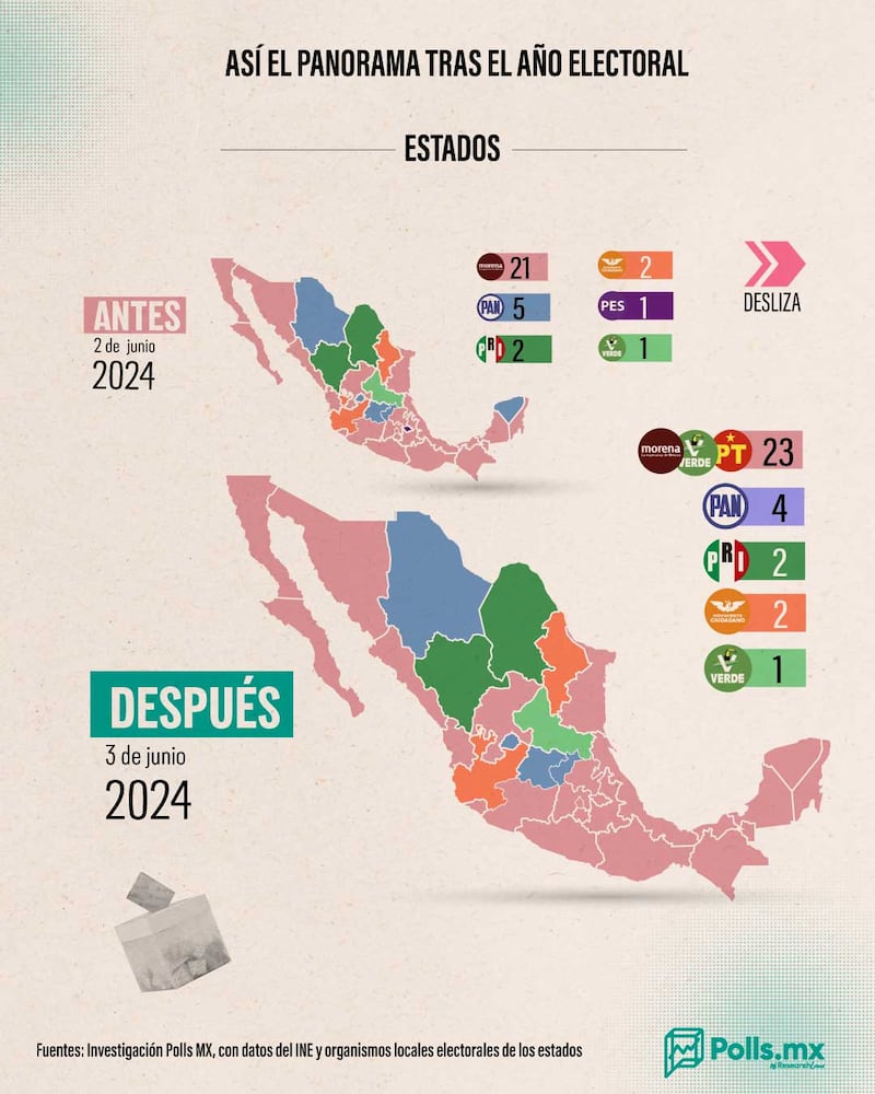 Resumen electoral 2024