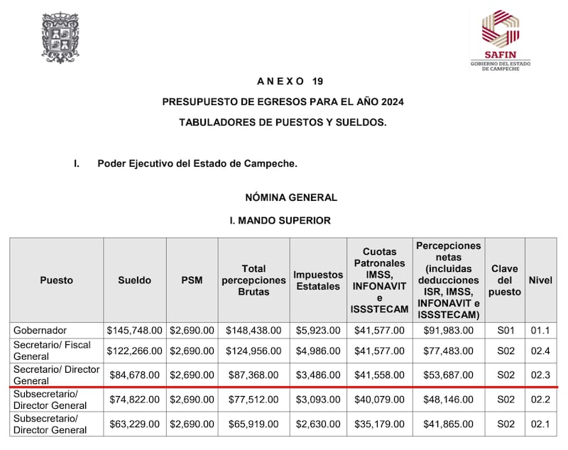 Sueldos en Campeche