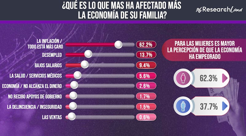 Afectaciones económicas