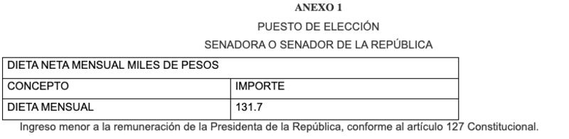remuneraciones-senadores-2025
