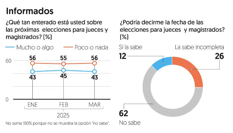 Encuesta financiero ministras