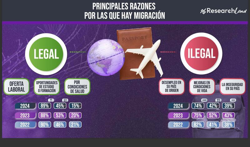 encuesta-migración-II