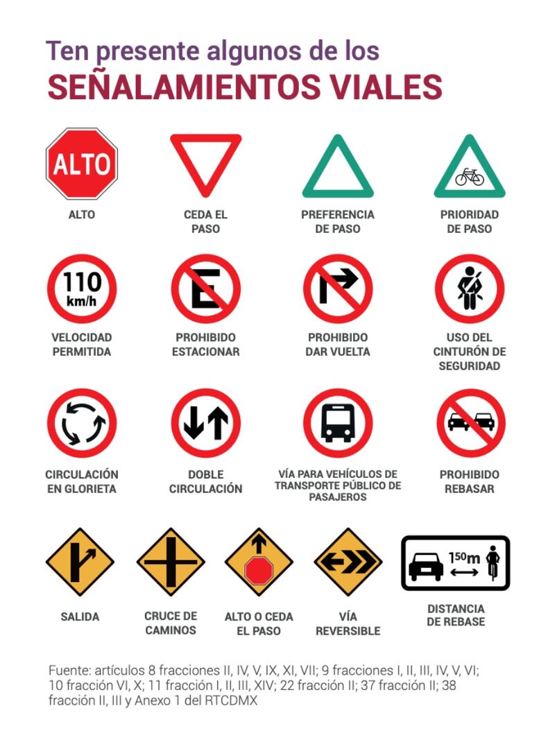 Guía Básica de Movilidad