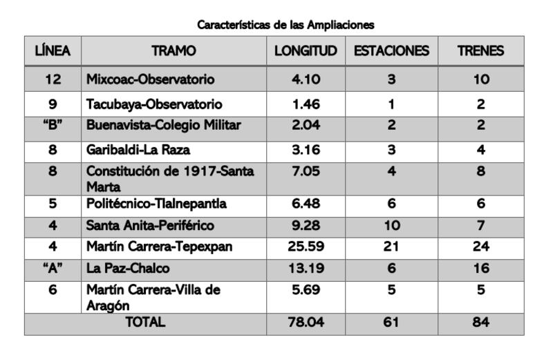 Metro CDMX apiacion