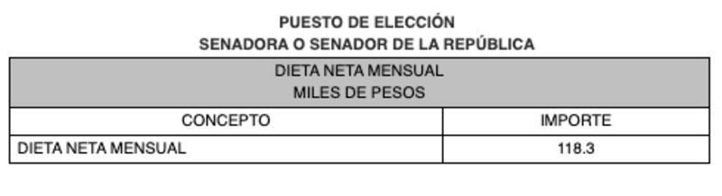 remuneraciones-senadores-2018