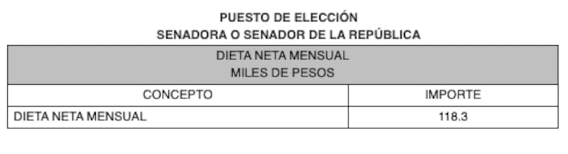 remuneraciones-senadores-2018