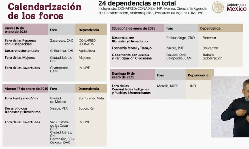 Fechas de foros para el Plan Nacional de Desarrollo