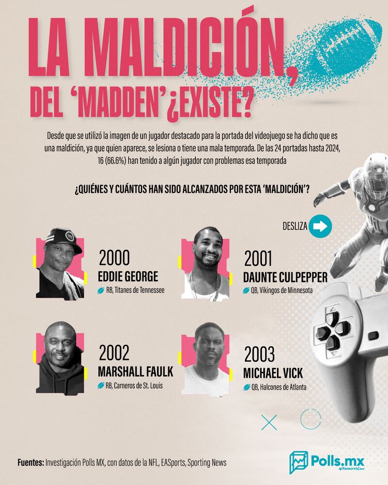 ¿La Maldición de Madden existe? 1