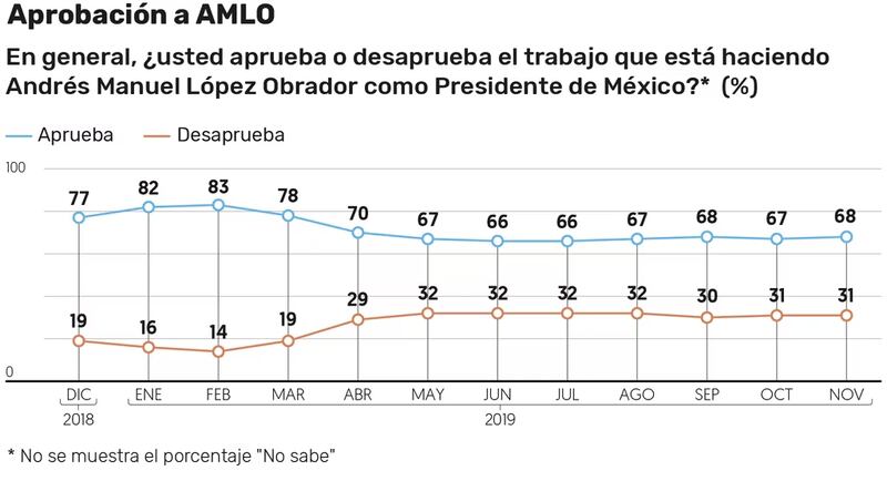 aprobacion-amlo