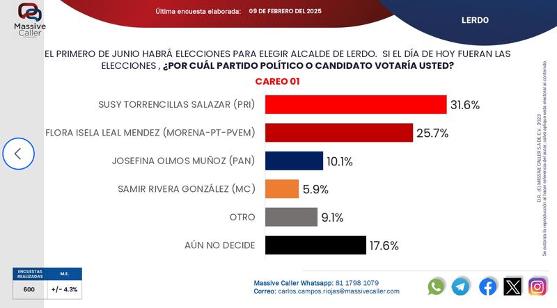 Lerdo, Durango