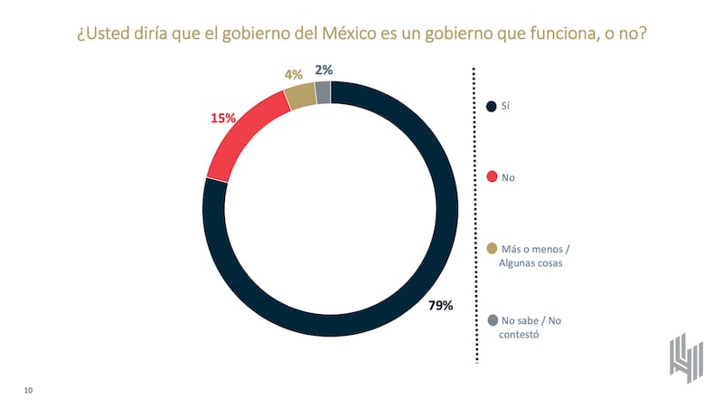 De las Heras encuesta