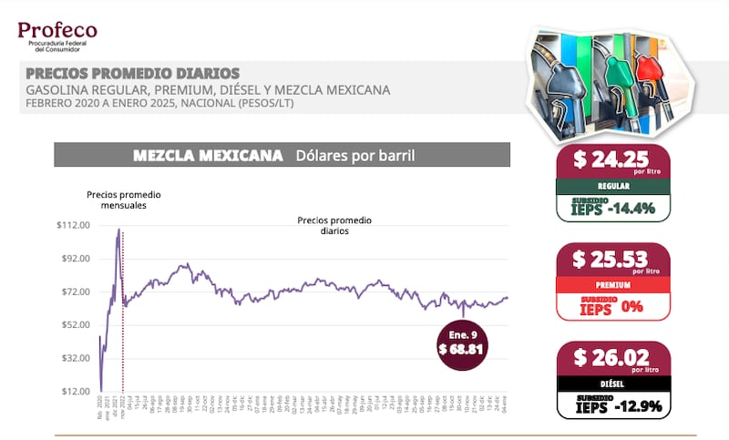 profeco-gasolina-enero