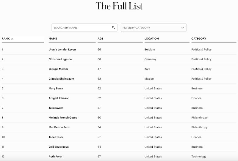 Lista mujeres más poderosas 2024 de Forbes