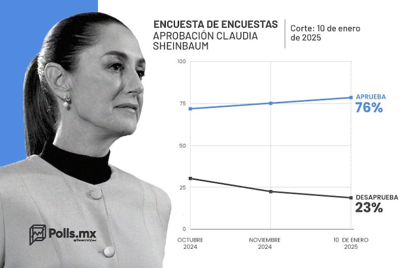 POP SHEINBAUM 10 ENERO