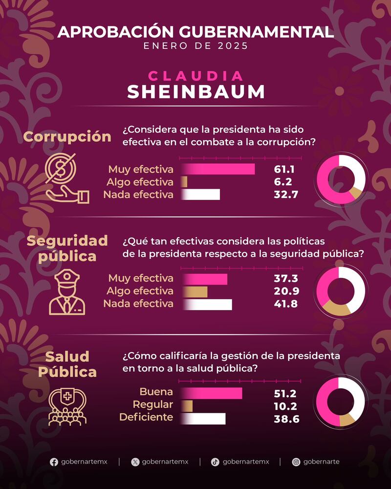 Encuesta Sheinbaum