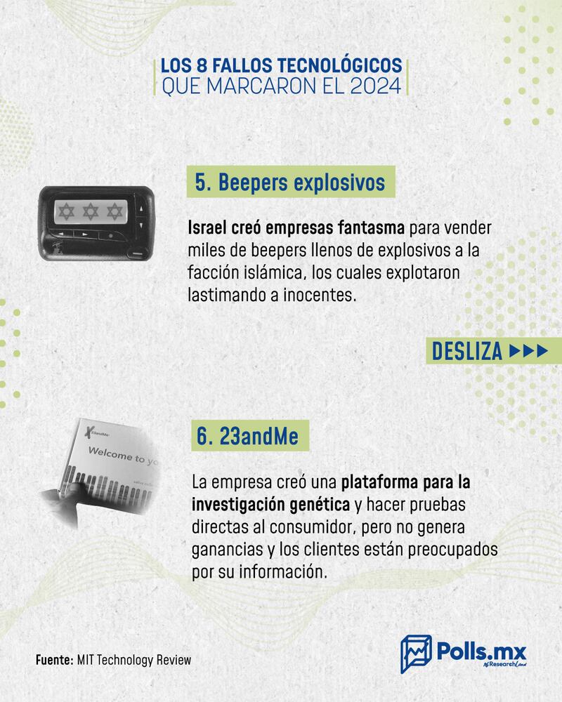 Fallos tecnológicos de 2024