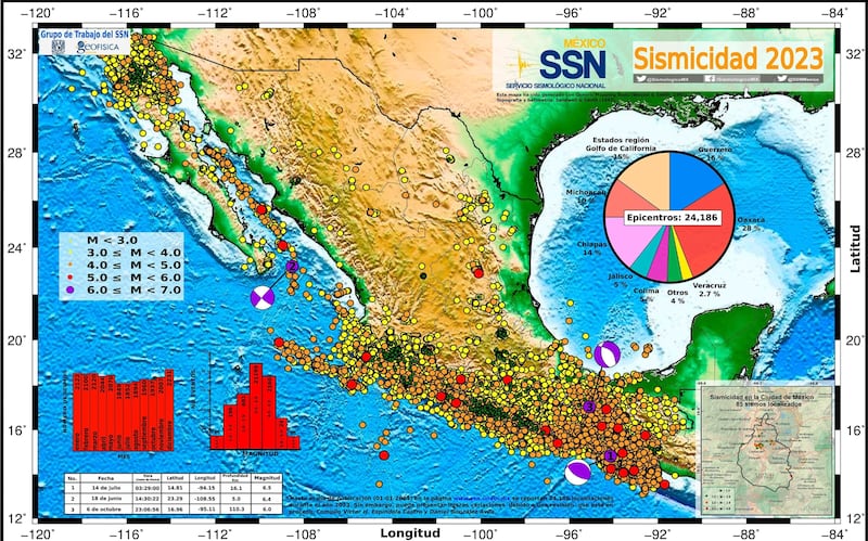 SISMOLOGICO NACIONAL