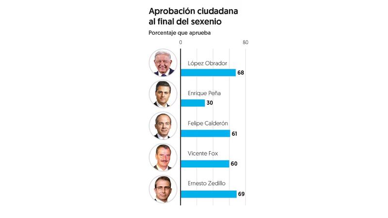 aprobacion-presidencial