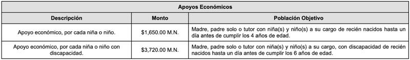 Pensión madres trabajadoras