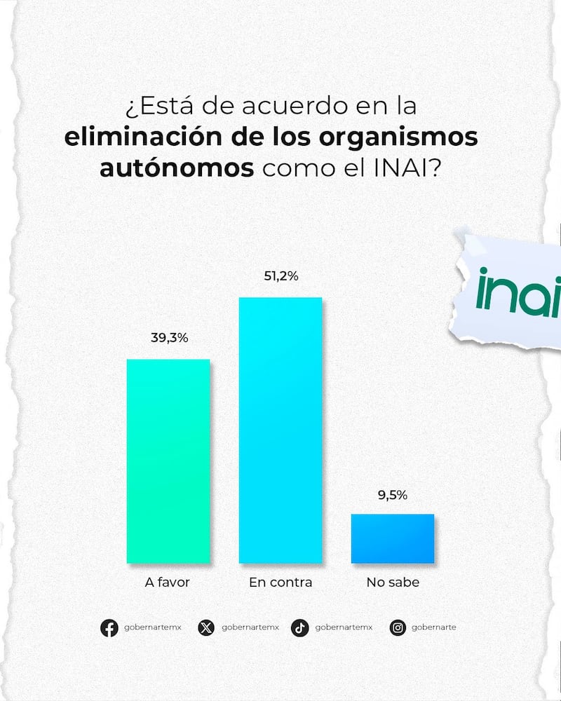 Encuesta órganos autónomos