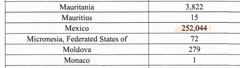 Lista de deportaciones