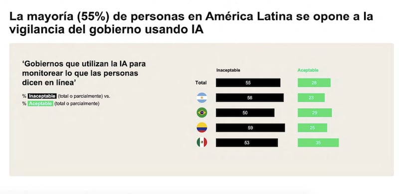 encuesta-luminate-ipsos-ia