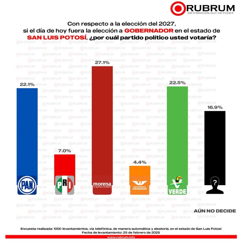 Elecciones 2027 San Luis Potosí