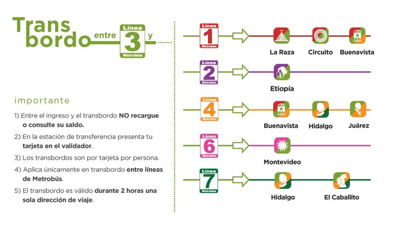 Línea 3 MB