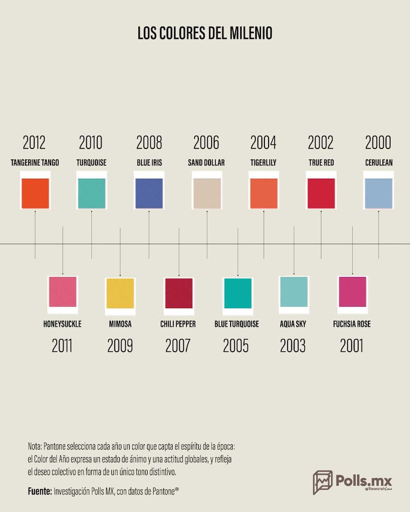 Colores Pantone del año 3