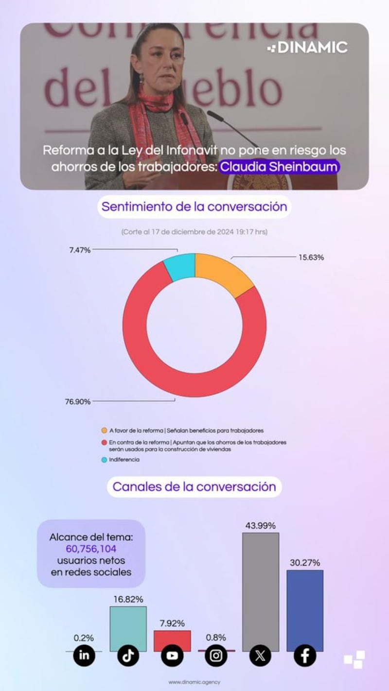 Reforma al Infonavit