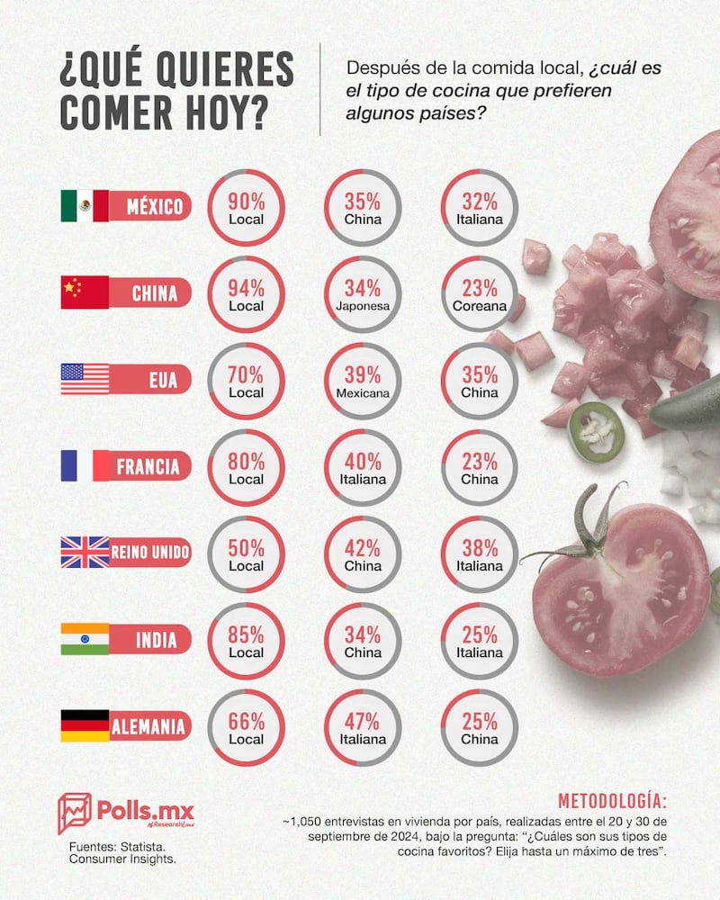 ¿Qué quieres comer hoy?