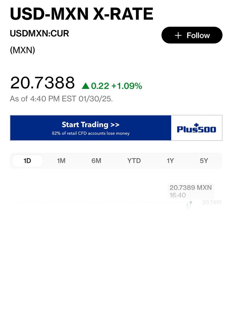 Peso-dólar