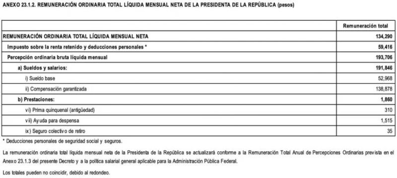 Presupuesto de Egresos