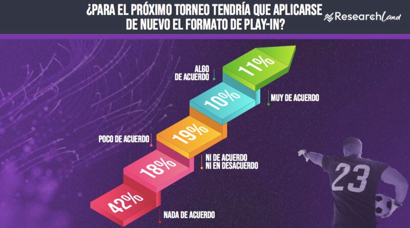 Liga Mx de Fútbol 2024