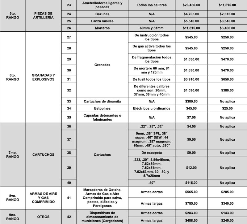 Programa de desarme en México