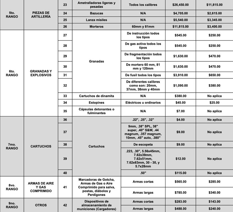 Programa de desarme en México