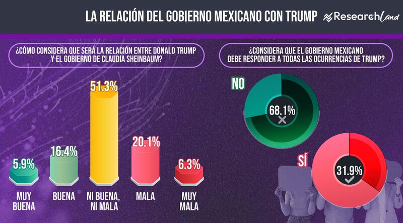 expectativas mexicanos Trump