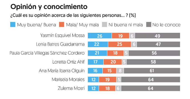 Encuesta financiero ministras