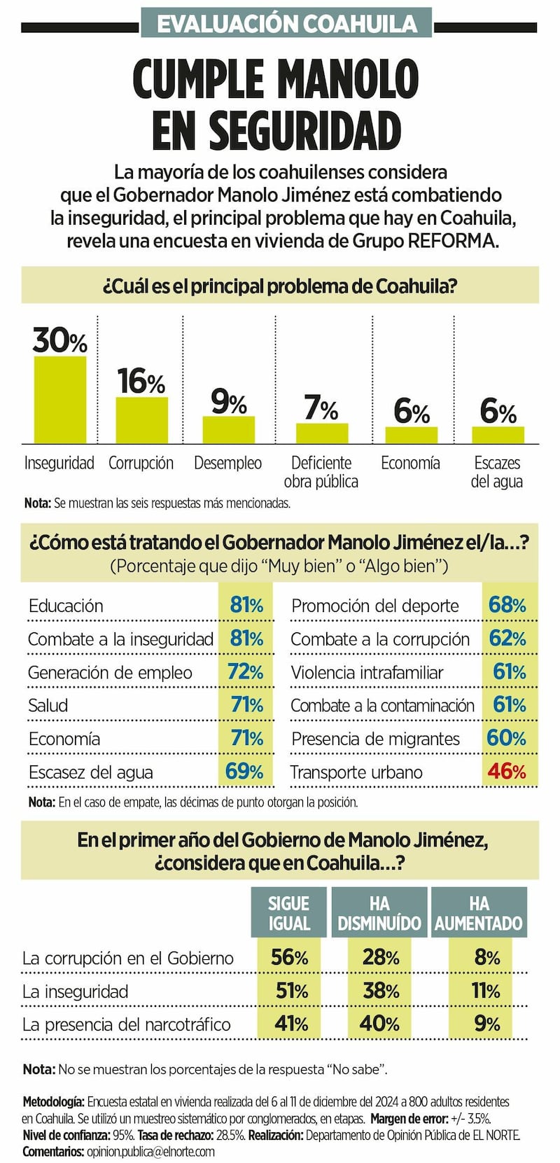 Evaluación gobierno Manolo Jiménez