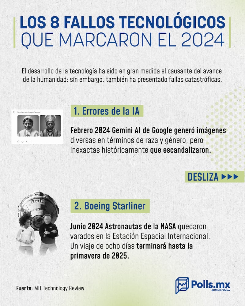 Fallos tecnológicos de 2024