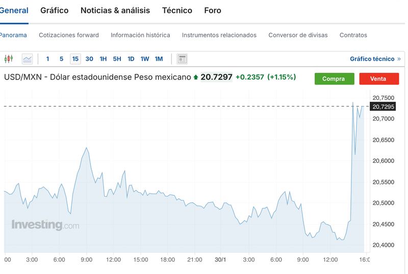 Dolar