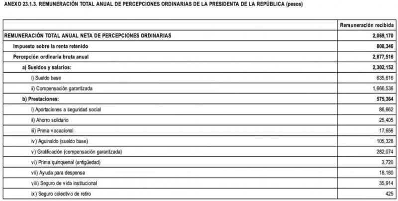 Presupuesto de Egresos